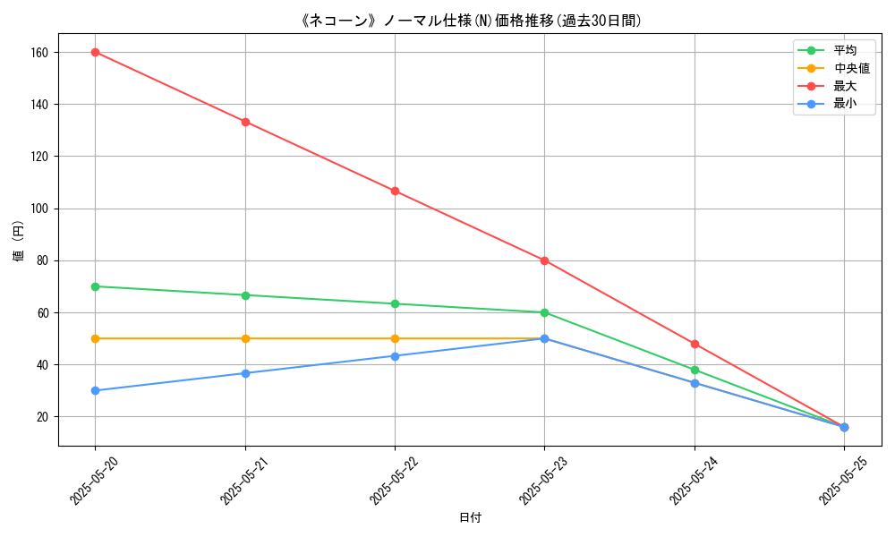 graph_rarity_5845