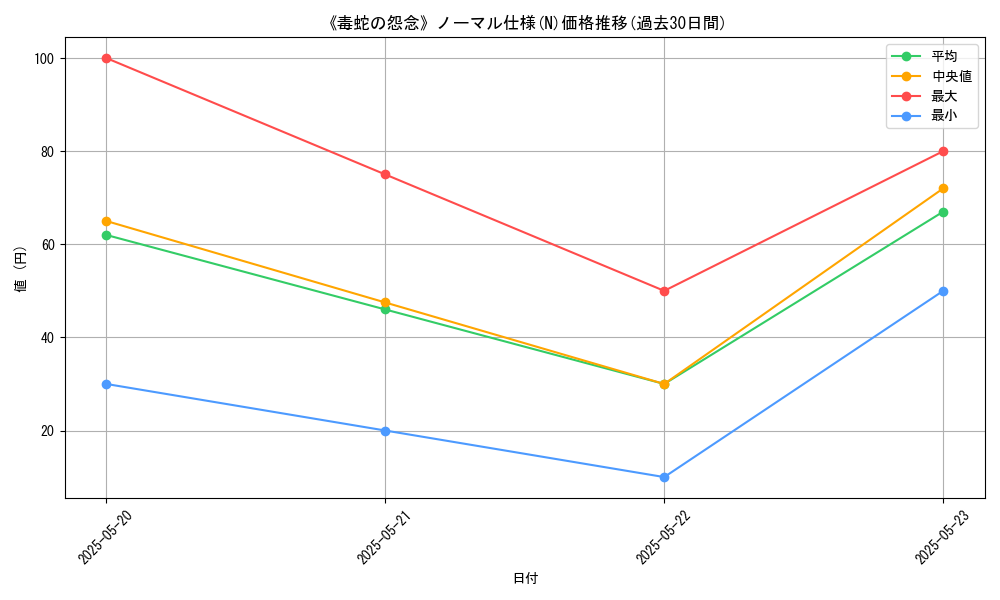 graph_rarity_5845