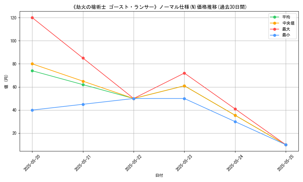 graph_rarity_5845