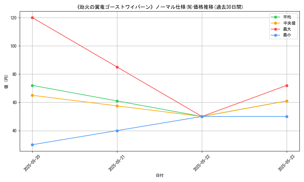 graph_rarity_5845