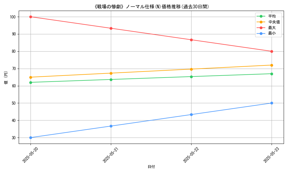 graph_rarity_5845