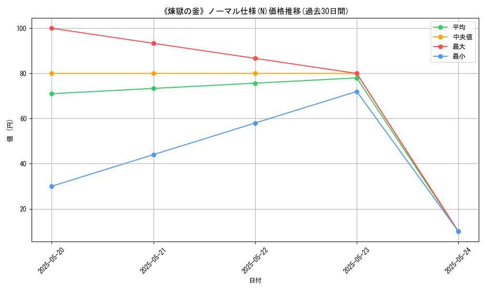graph_rarity_5845