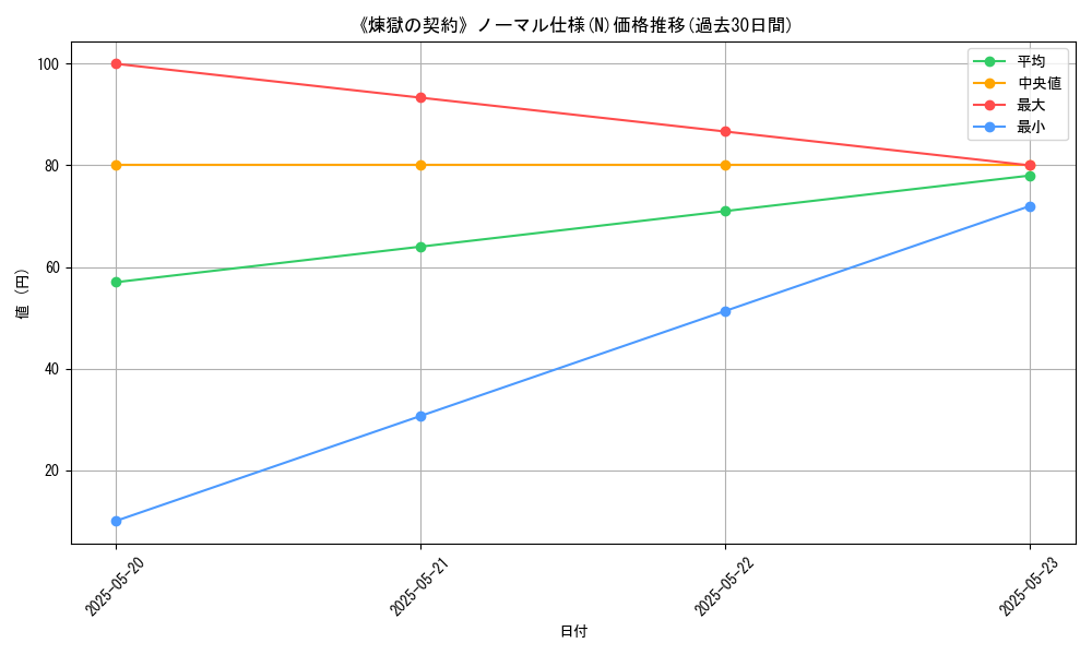 graph_rarity_5845