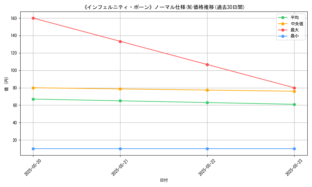 graph_rarity_5845