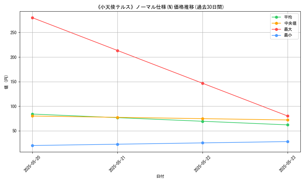 graph_rarity_5845