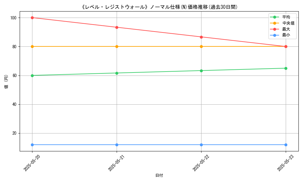 graph_rarity_5845