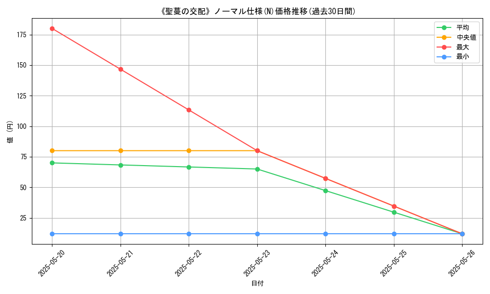 graph_rarity_5845