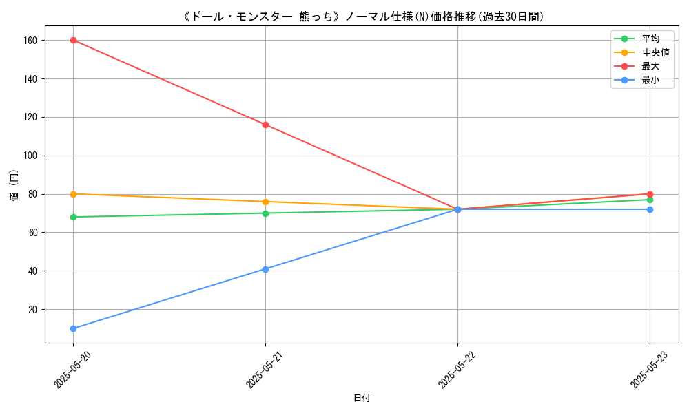 graph_rarity_5845