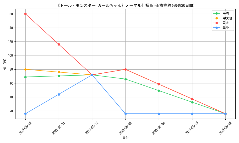 graph_rarity_5845