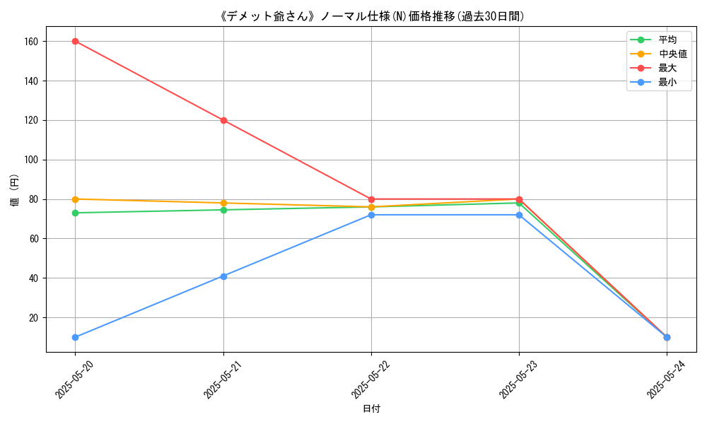 graph_rarity_5845
