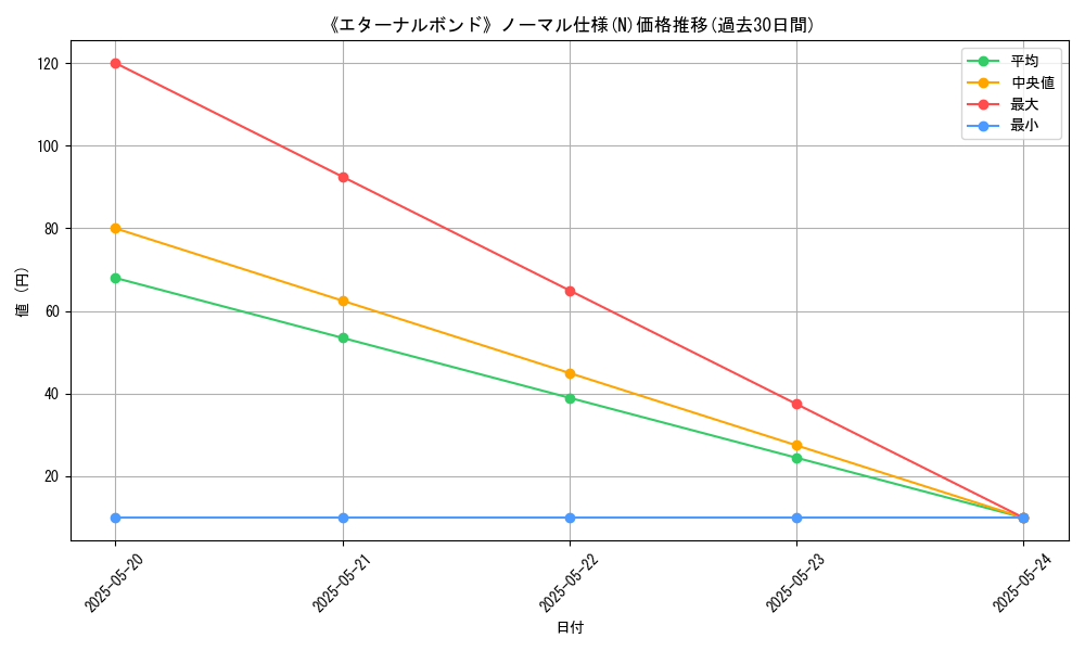 graph_rarity_5845