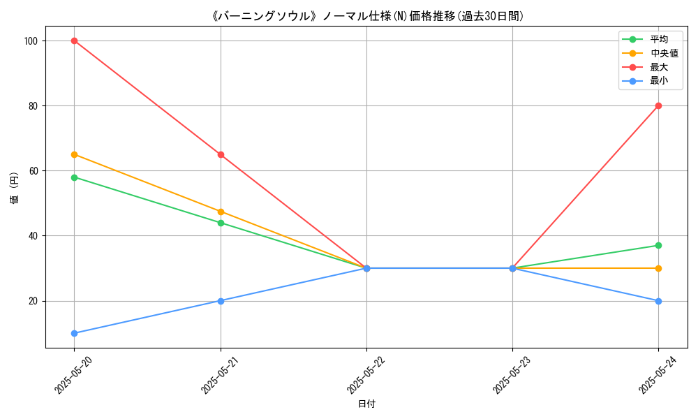 graph_rarity_5845