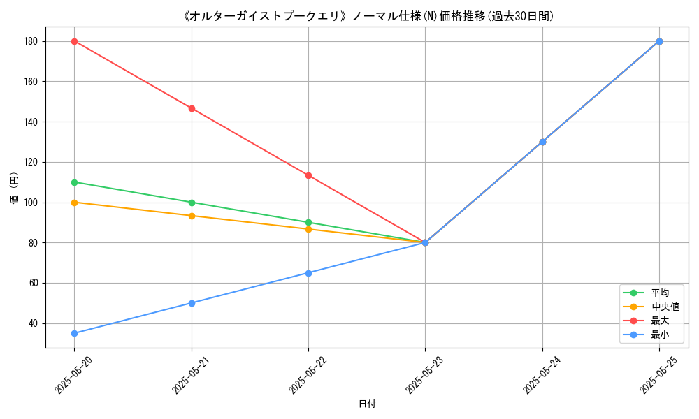 graph_rarity_5845
