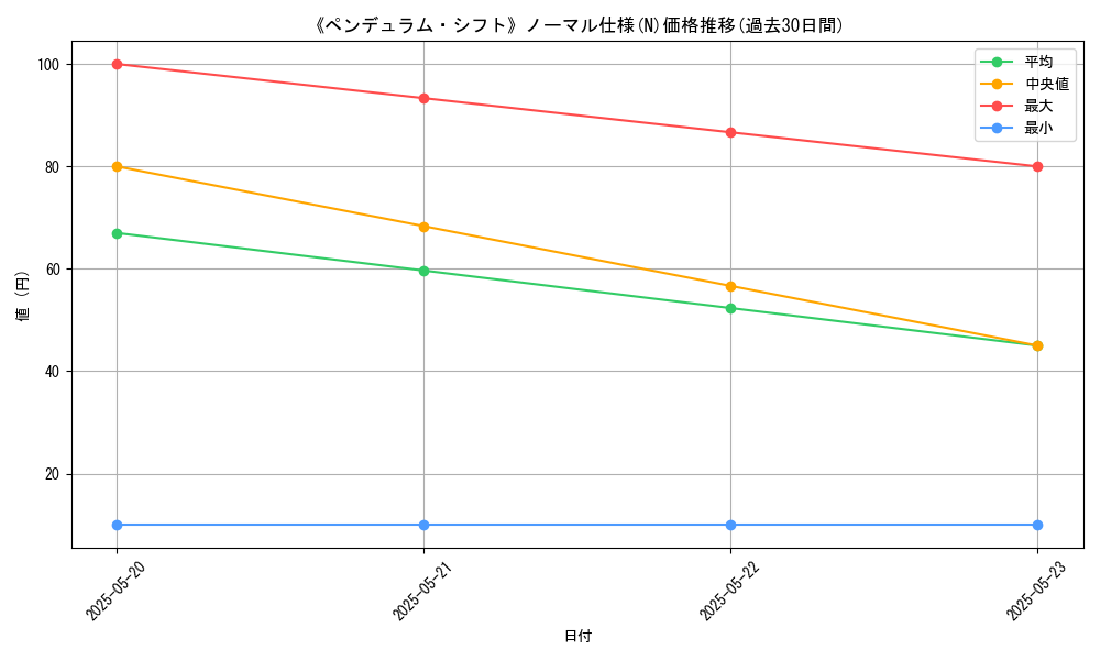 graph_rarity_5845