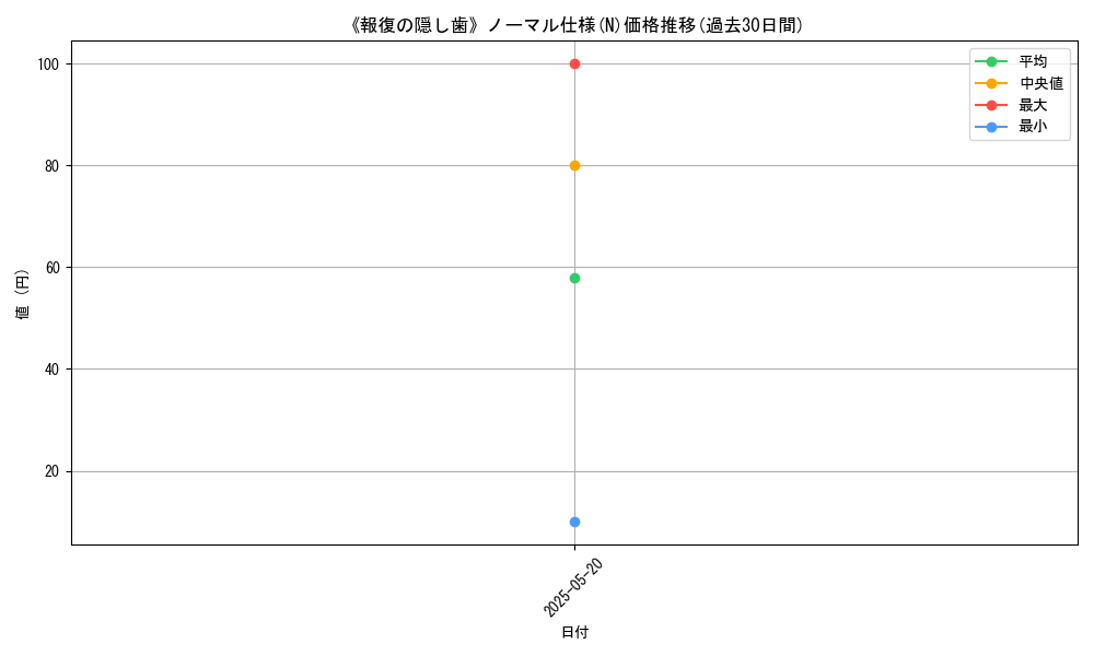 graph_rarity_5845