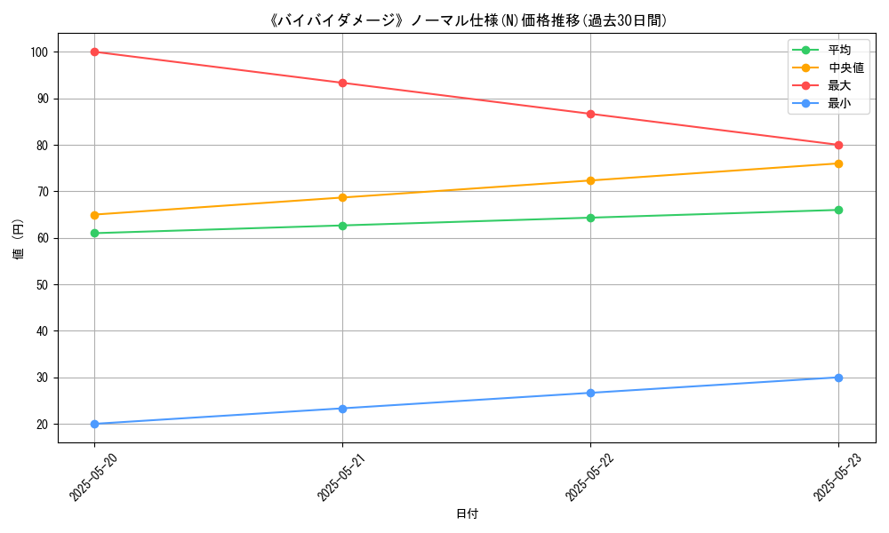 graph_rarity_5845