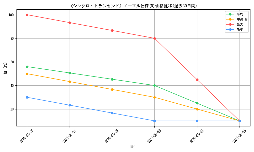 graph_rarity_5845