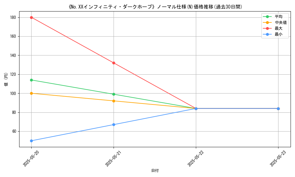 graph_rarity_5845