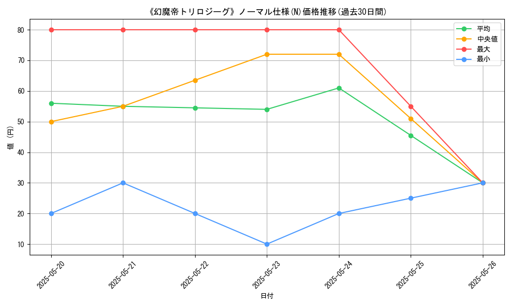 graph_rarity_5845