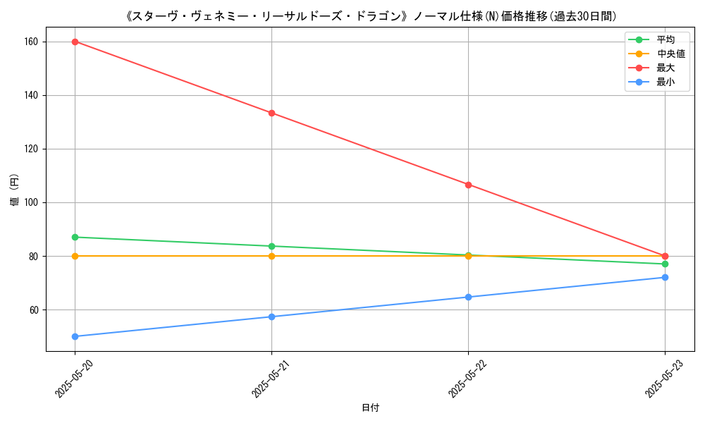 graph_rarity_5845