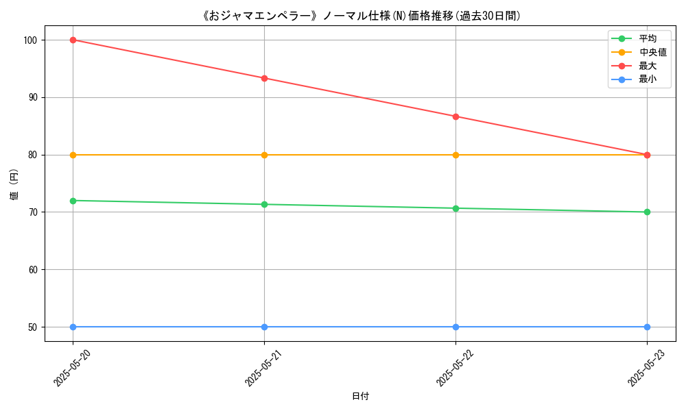 graph_rarity_5845