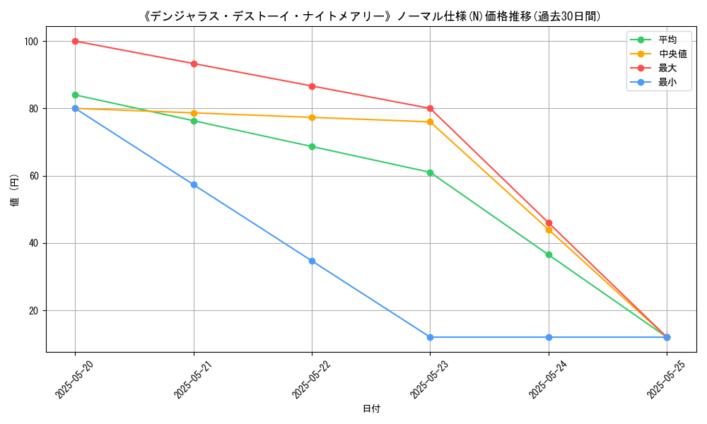 graph_rarity_5845