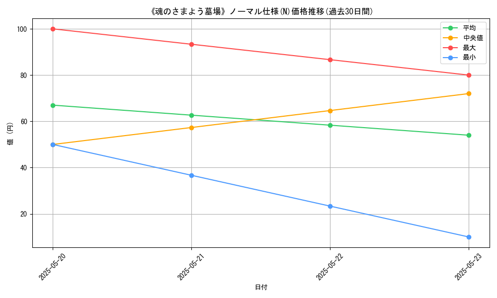 graph_rarity_5845