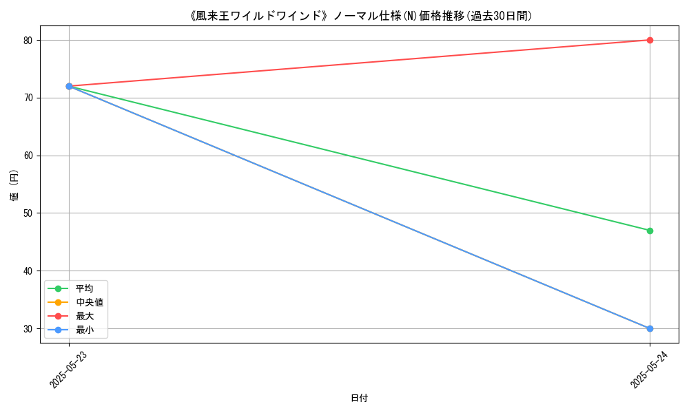 graph_rarity_5845