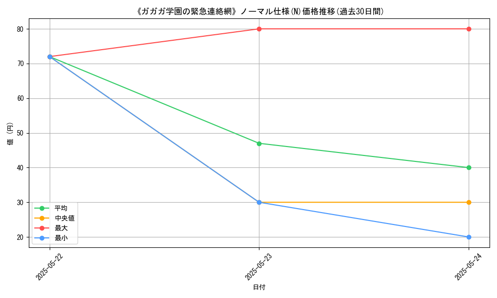 graph_rarity_5845