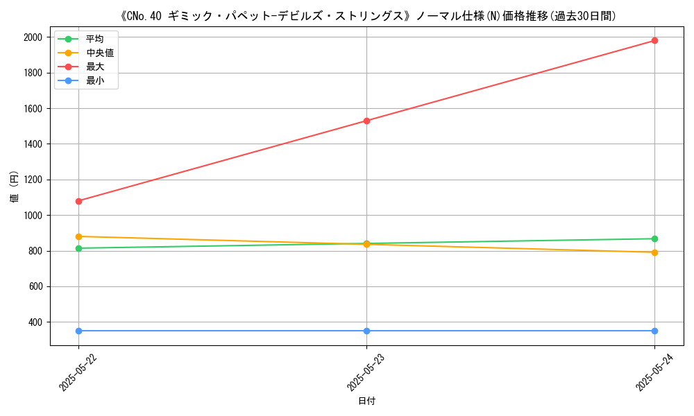graph_rarity_5845