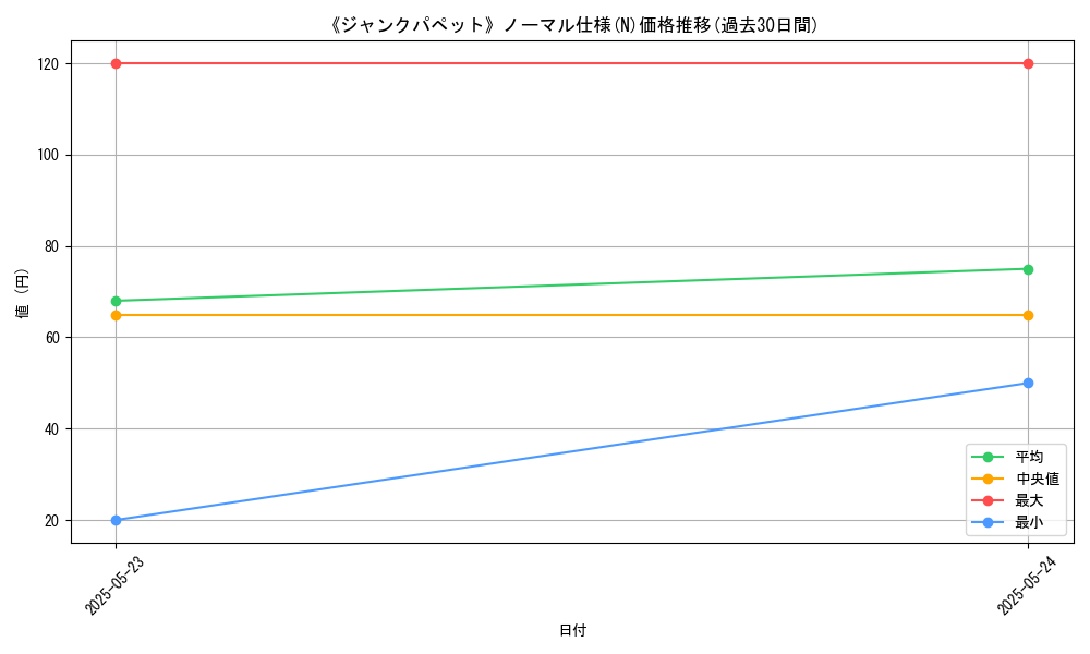 graph_rarity_5845