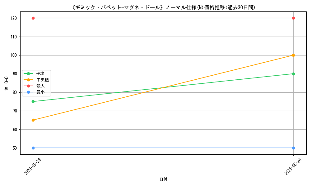 graph_rarity_5845