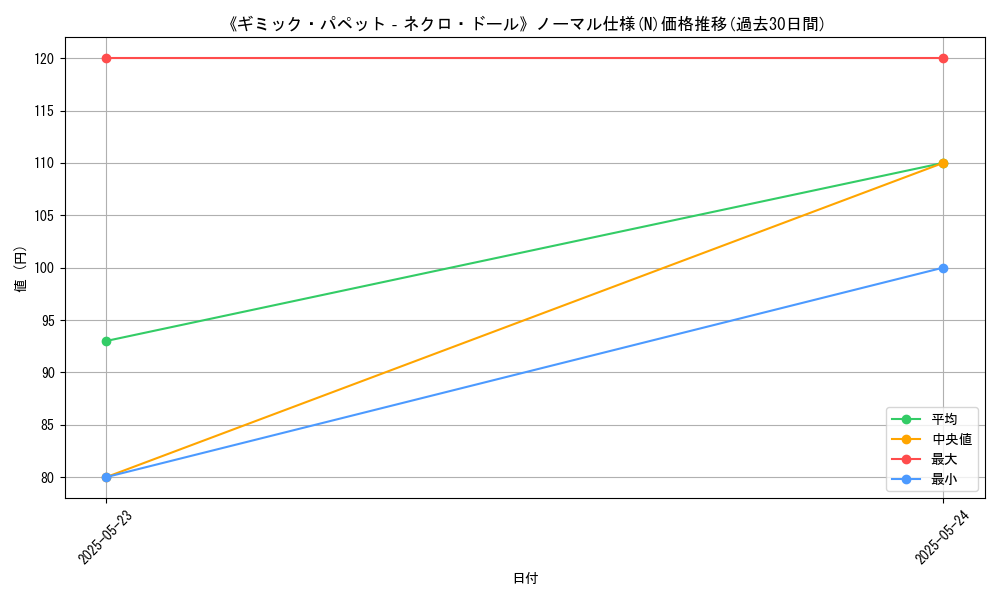 graph_rarity_5845