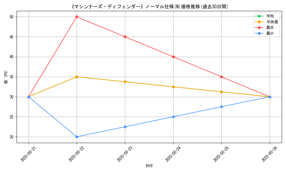 graph_rarity_5845