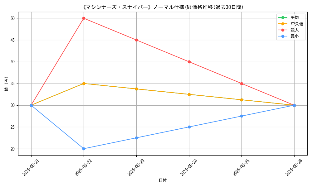 graph_rarity_5845
