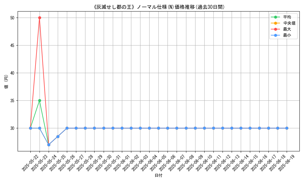 graph_rarity_5845