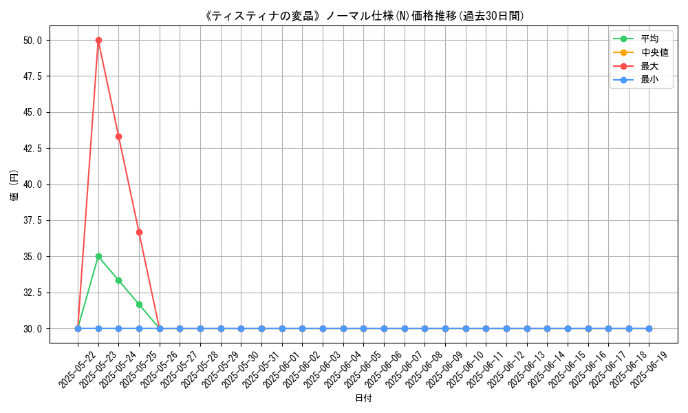 graph_rarity_5845