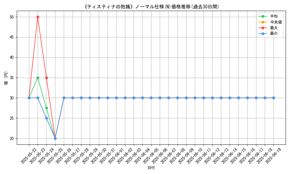 graph_rarity_5845