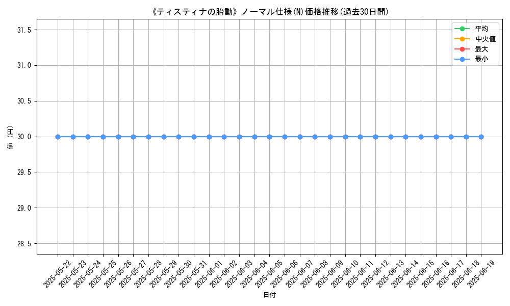graph_rarity_5845