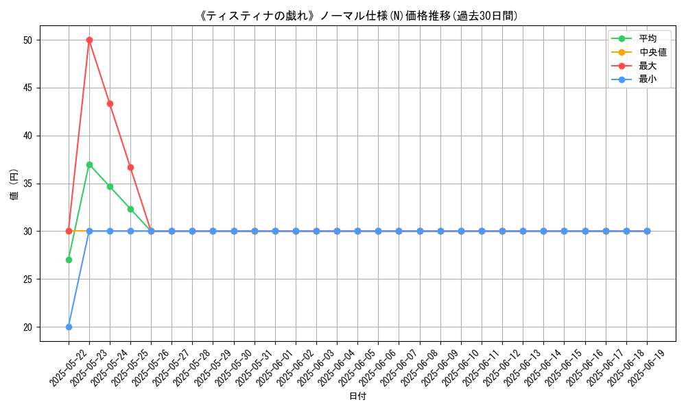 graph_rarity_5845