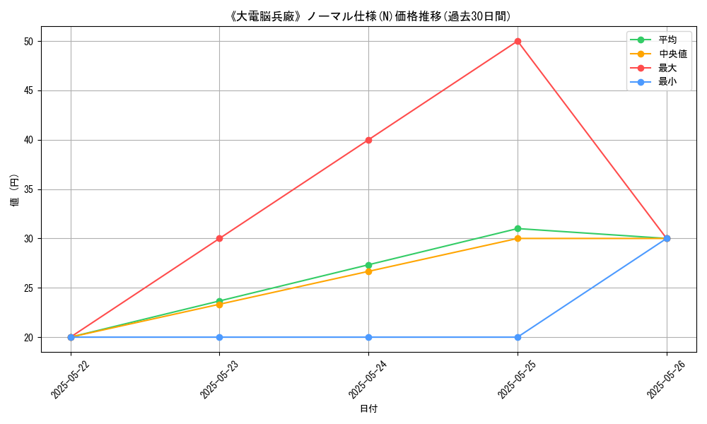 graph_rarity_5845
