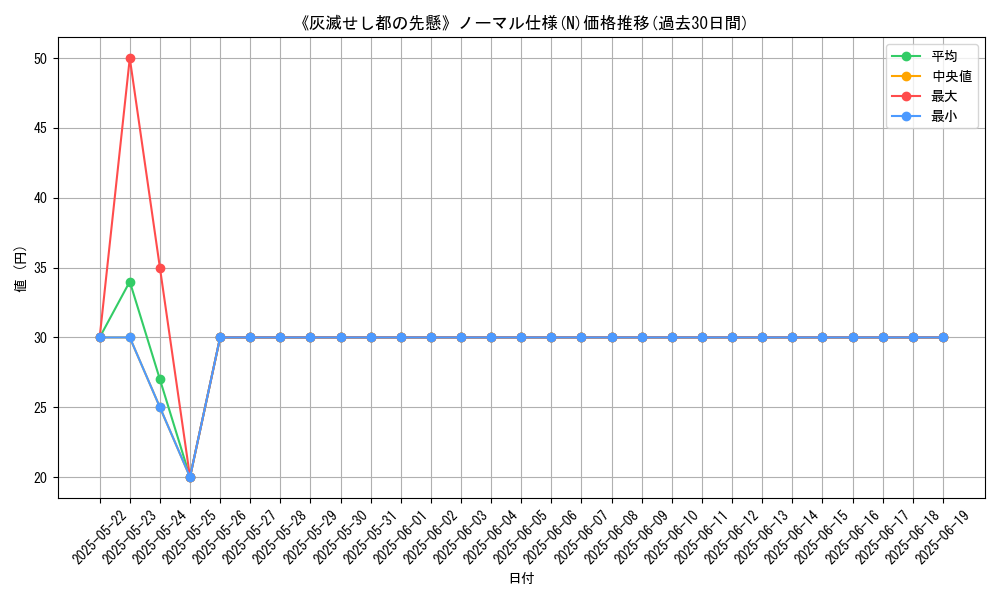 graph_rarity_5845