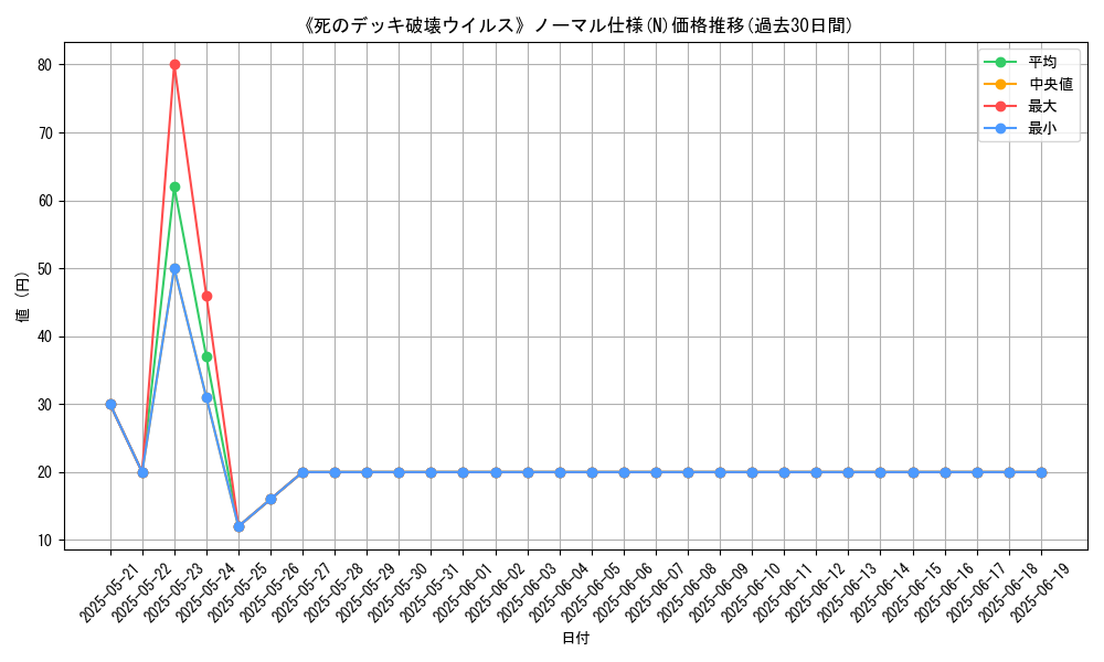 graph_rarity_5845