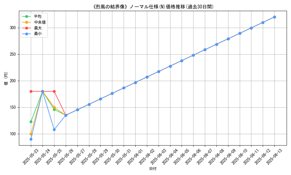 graph_rarity_5845