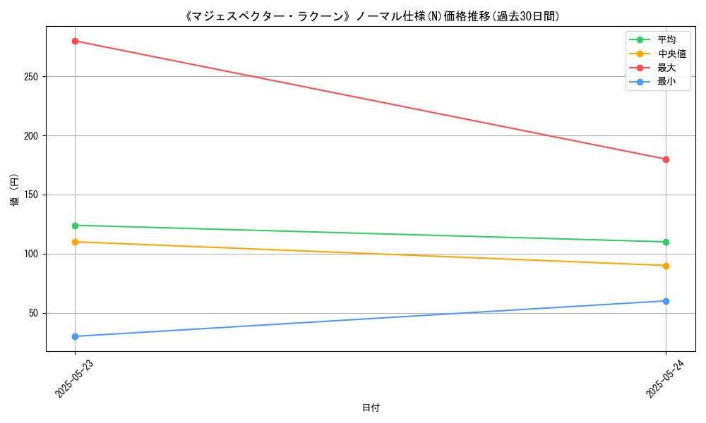 graph_rarity_5845