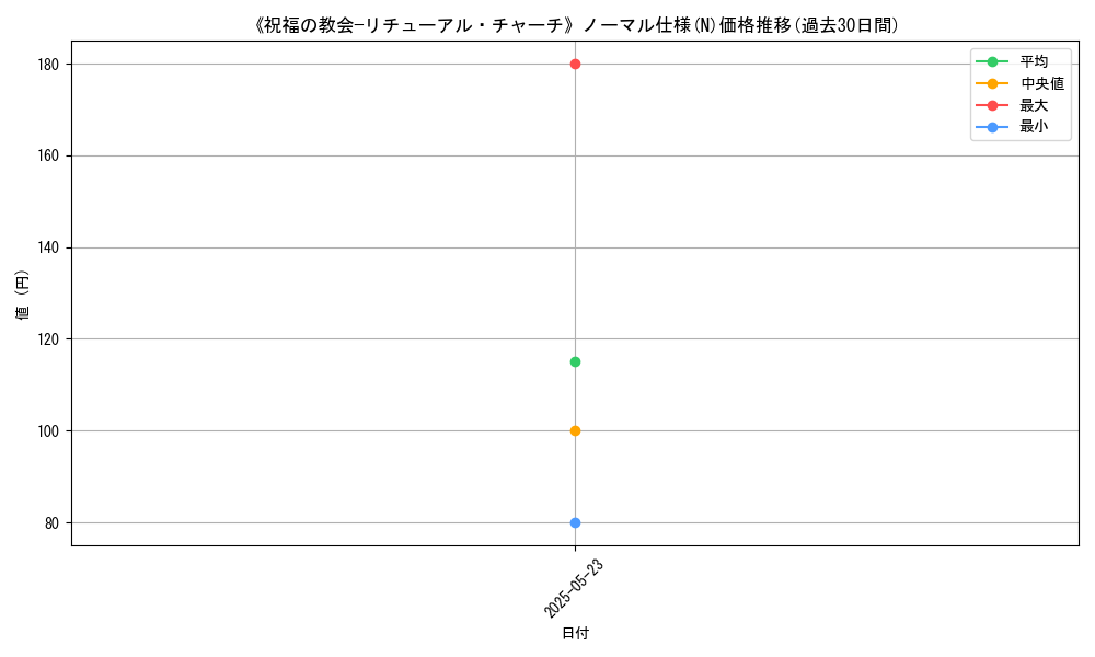 graph_rarity_5845
