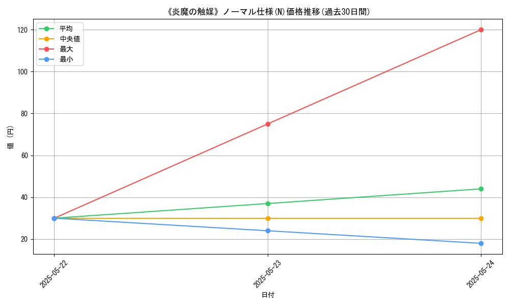 graph_rarity_5845