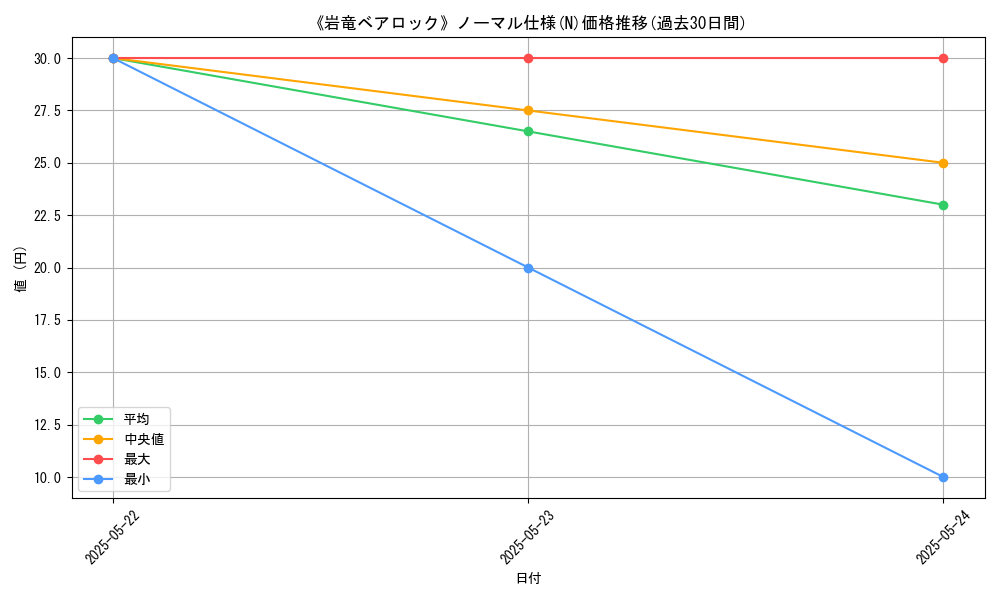 graph_rarity_5845