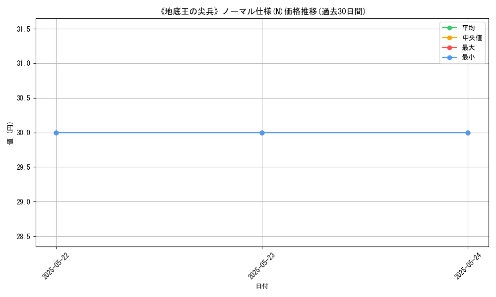 graph_rarity_5845