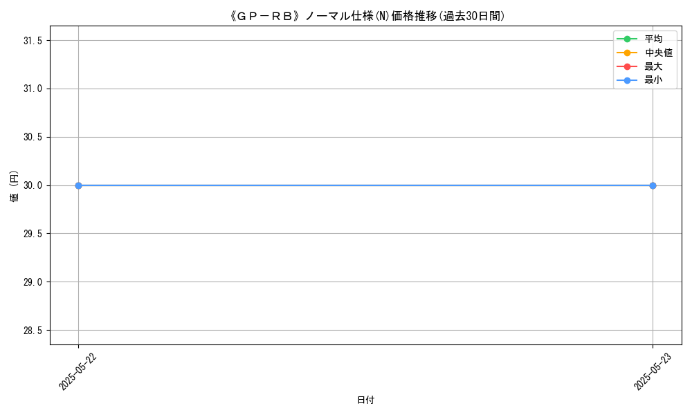 graph_rarity_5845